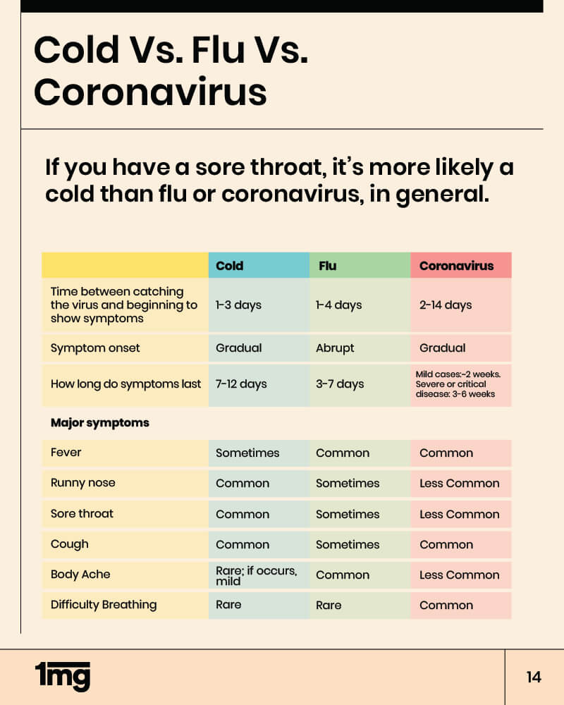 Coronavirus: No-Panic Helpguide